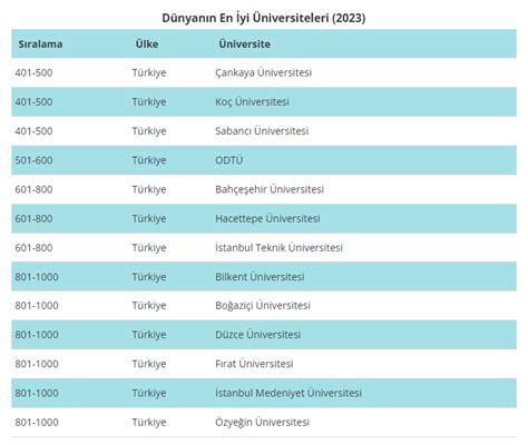 Türkiyenin üniversite sıralaması